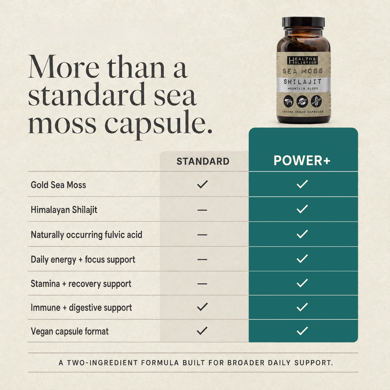 Health & Holistics - Organic Sea Moss Capsules - Power+ (Shilajit) - 60 Capsules