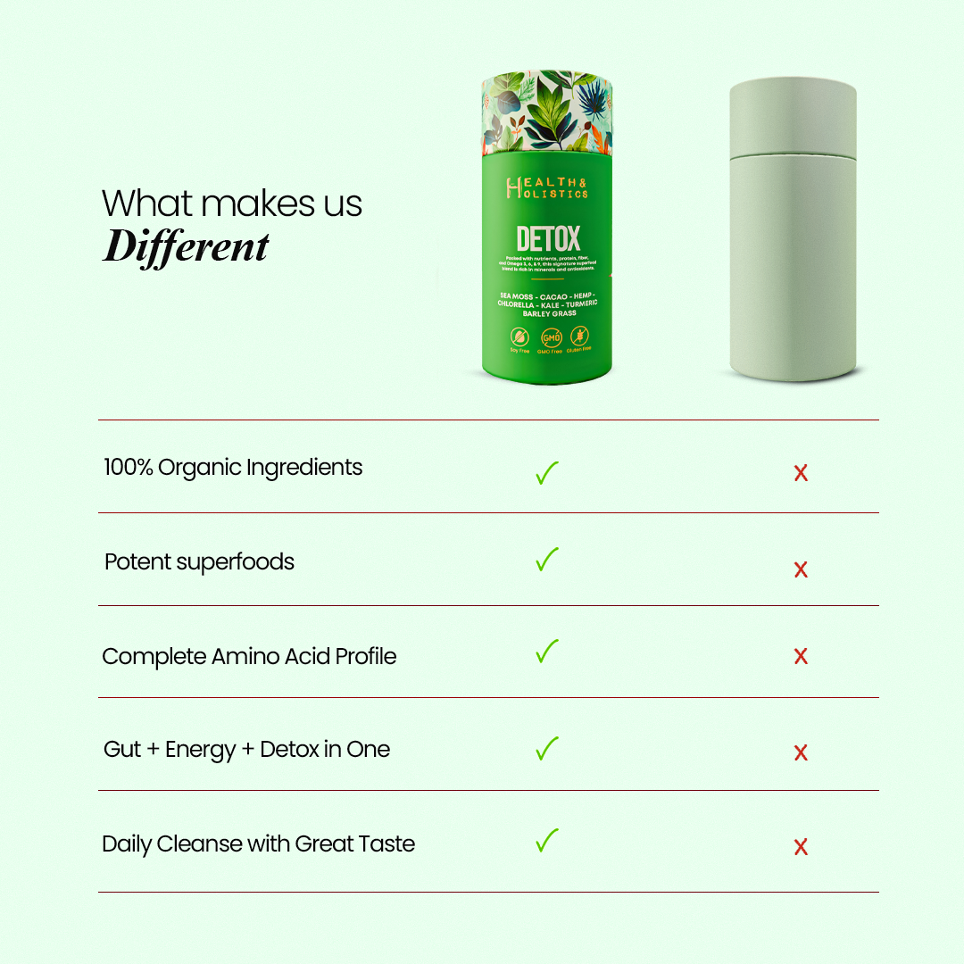 DETOX Superfood Blend